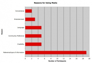 File:Media graph 2.jpg