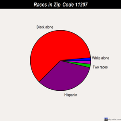 File:Race.png