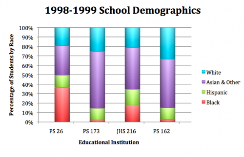 School Demographics, 1998-1999.